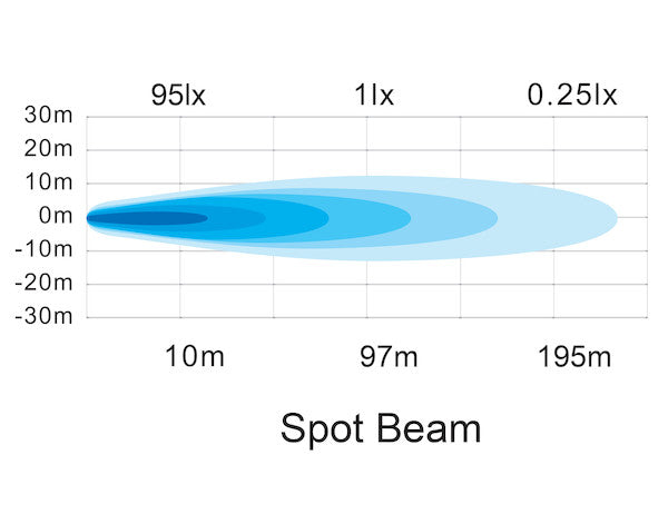 Load image into Gallery viewer, 4 Inch Square LED Spot Light