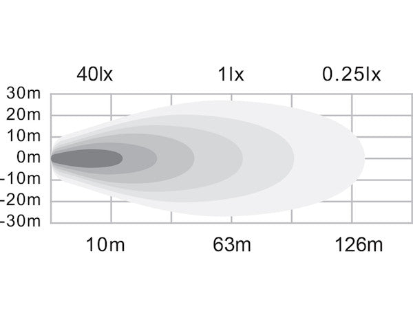 Load image into Gallery viewer, 4 Inch Wide Round LED Clear Flood Light

