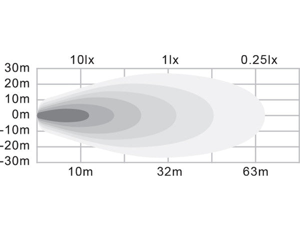 Load image into Gallery viewer, 4 Inch Round LED Clear Flood Light
