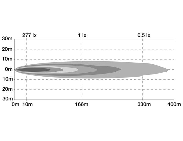 Load image into Gallery viewer, 5 Inch LED Articulating Spot Light
