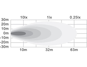 4 Inch Wide Round LED Flood Light