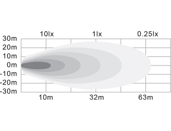 4 Inch Wide Round LED Flood Light